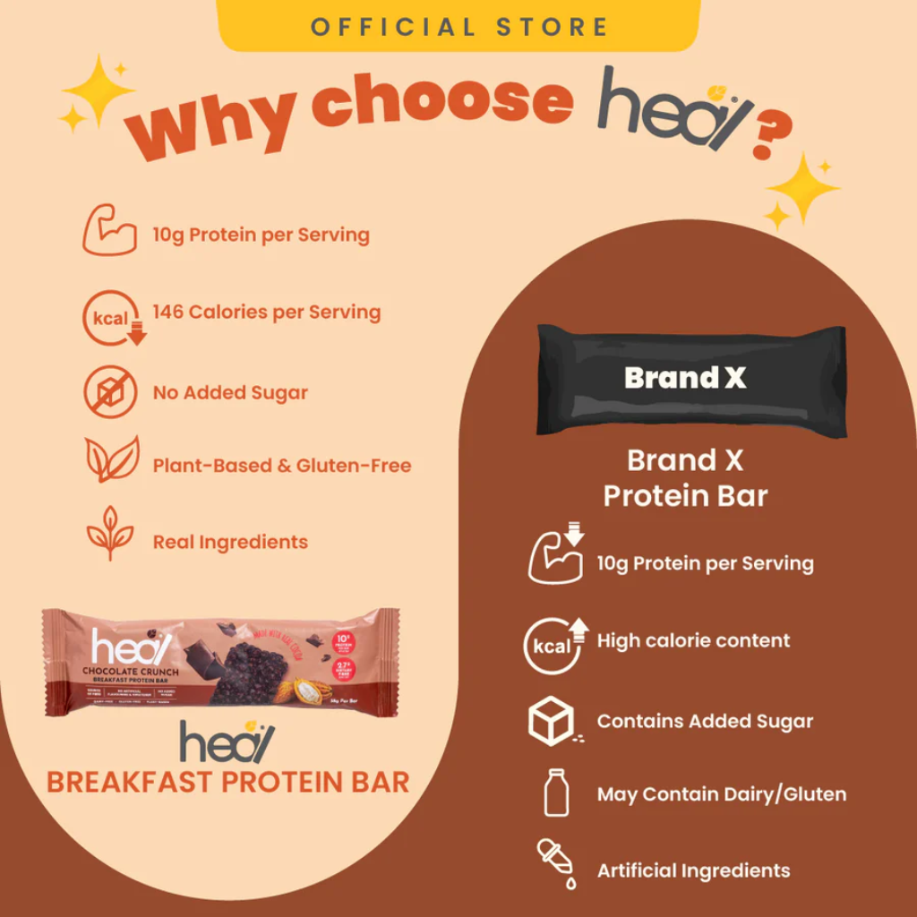 Heal Chocolate Crunch Breakfast Protein Bar 38g