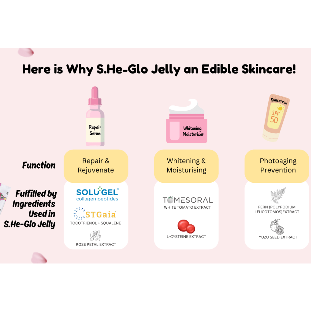 Eldon S.He-Glo Jelly 20g x 15 Sachets